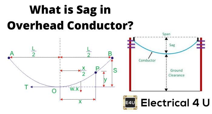 什么是输电线路凹陷