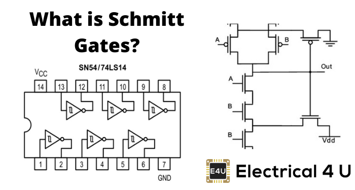 什么是施密特盖茨