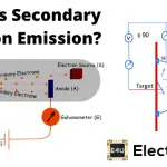 二次电子发射:它是什么?