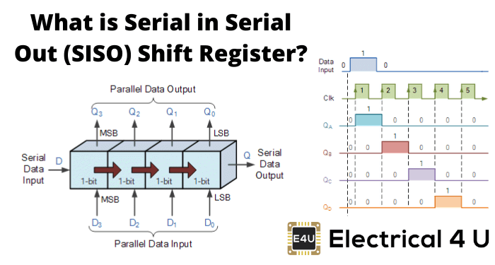 什么是串行输入串行输出(siso)移位寄存器