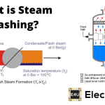 什么是蒸汽闪烁?