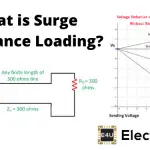 浪涌阻抗载荷或SIL