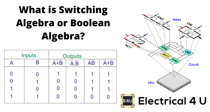 什么是交换代数或布尔代数