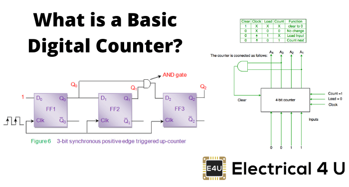 什么是基本的数字计数器