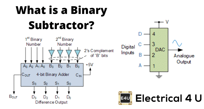 什么是二进制减法
