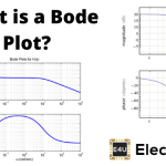 BODE绘图，增益裕度和相位保证金（加图）