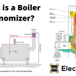 锅炉省煤器:什么?(功能和建设)