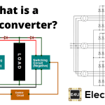 环形变频器：应用程序和类型