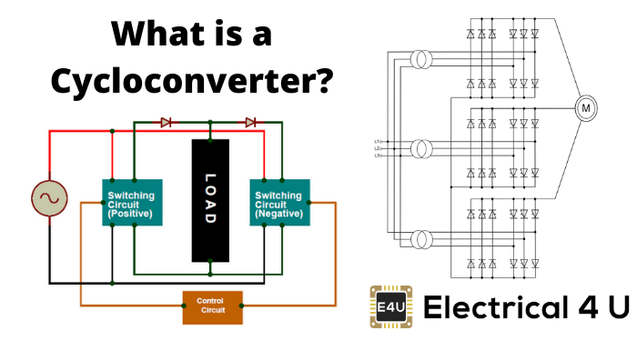 什么是循环变换器