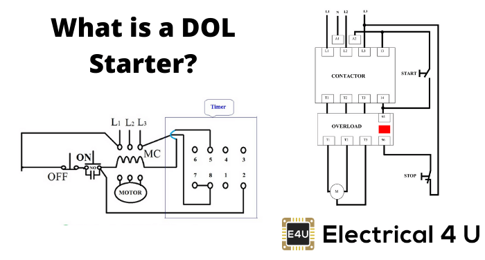 什么是DOL Starter