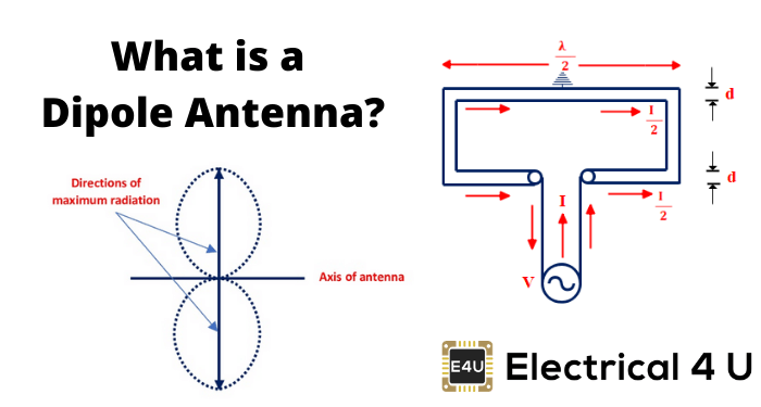 什么是偶极天线