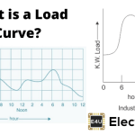 负载曲线|负载持续时间曲线|每日负荷曲线