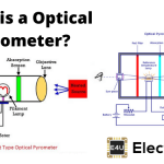 光学高分计|建设和工作原理