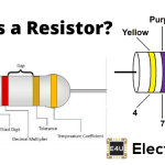电阻是什么?(定义、理论及应用)