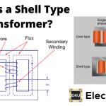 壳式变压器:这是什么?(+应用程序)