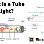 筒灯的工作原理