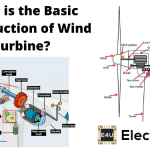 风力涡轮机的基本施工