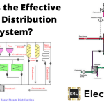 有效的蒸汽分配系统