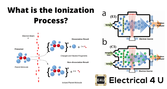 什么是电离过程