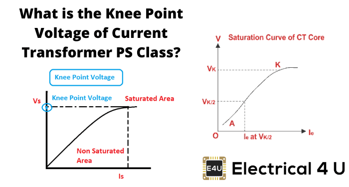 电流互感器Ps类的拐点电压是多少