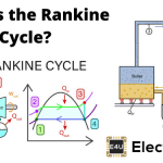闭式给水加热器的朗肯循环和朗肯循环热电联产