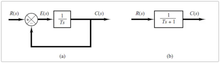 一阶控制系统框图