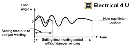同步电动机循行