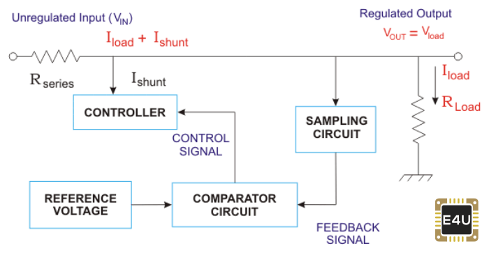 分流电压调节器
