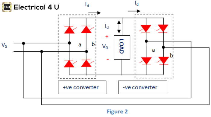 单相到单相环绕变频器