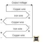 热电堆:它们是什么(它们是如何工作的?)